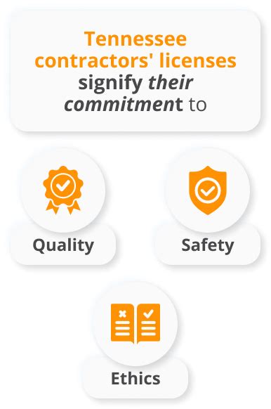 tndl|tennessee board for licensing contractors.